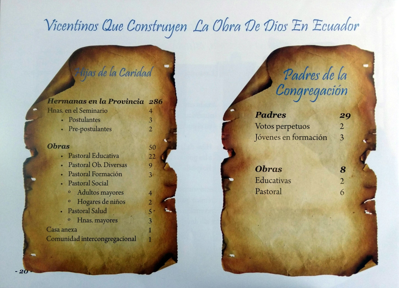 Llegada de las Hijas de Caridad y Congregación de la Misión a Ecuador